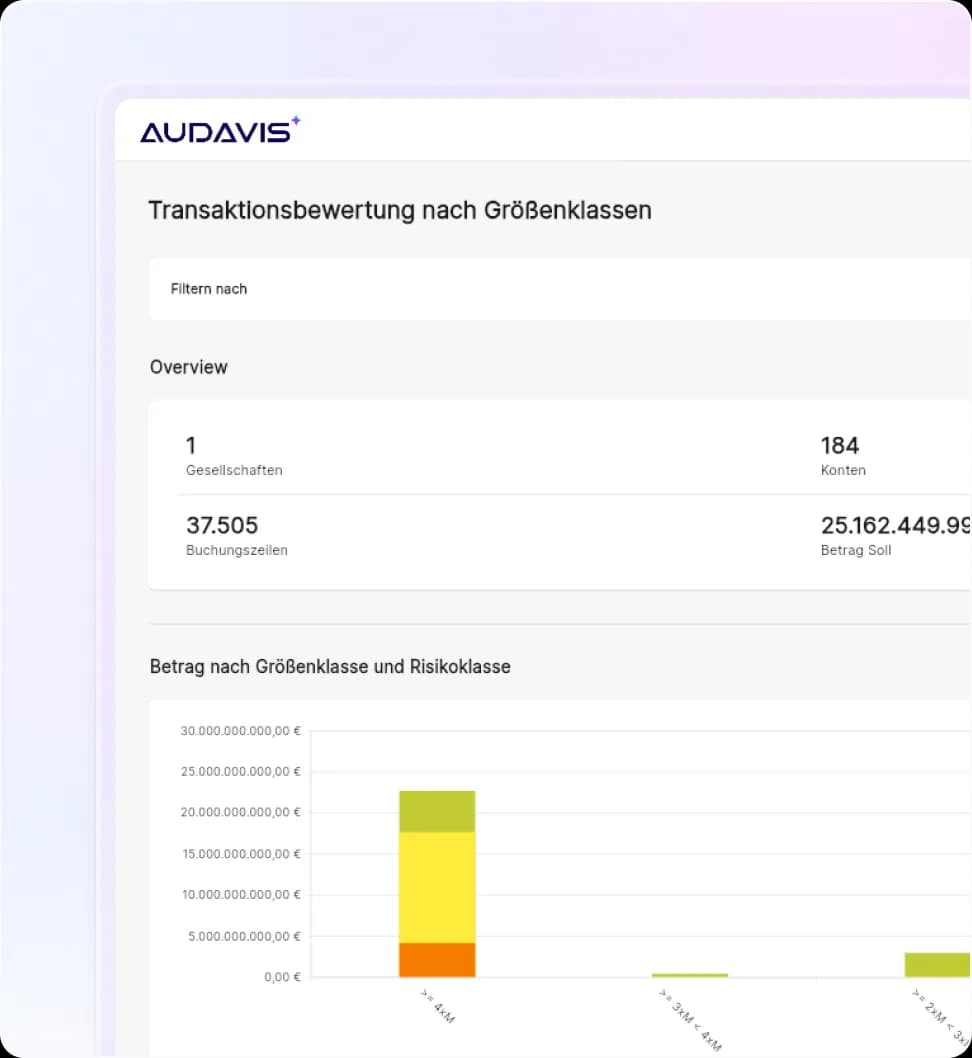 Audavis featured dashboard