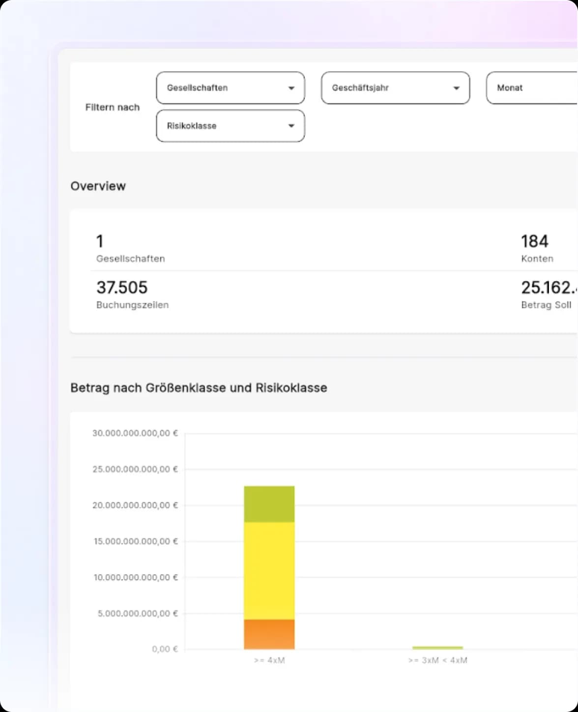 Audavis Overview Dashboard